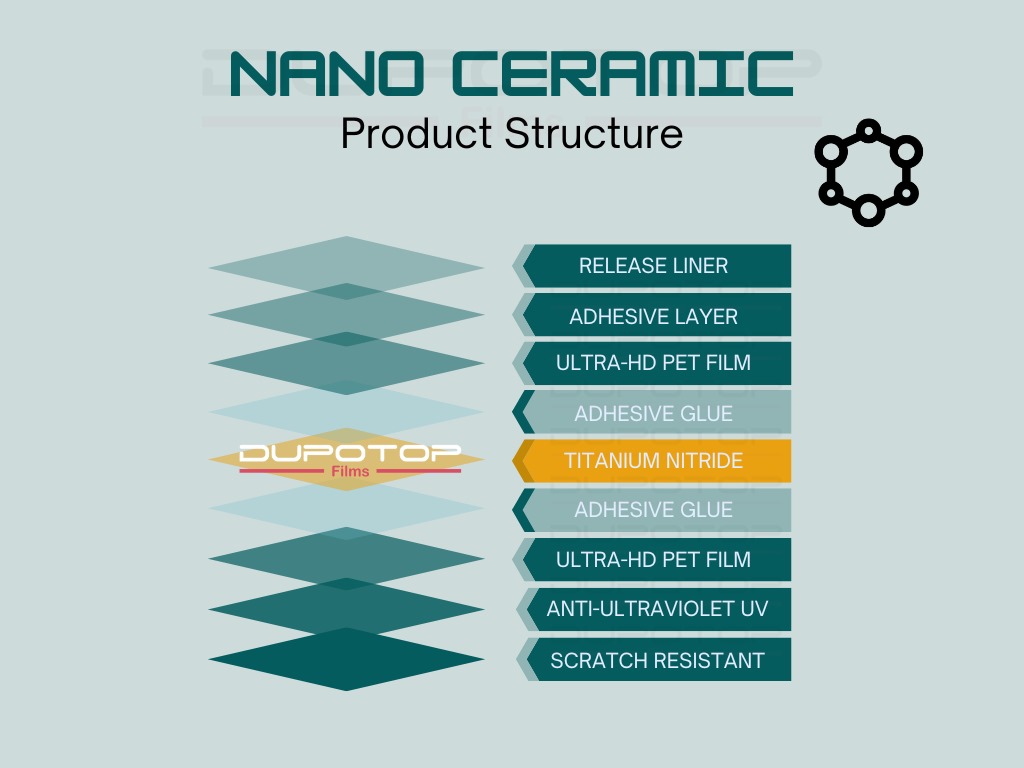 Professional installer applying Dupotop Nano-Ceramic Window Film in an automotive setting