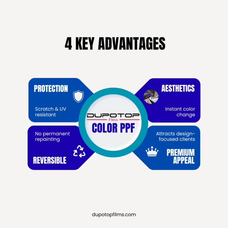 Infographic showing key benefits of color PPF for installers and distributors | Dupotop Films